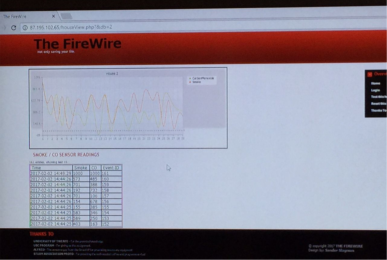 FireWire Web interface